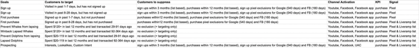 Remarketing targets at Vudu