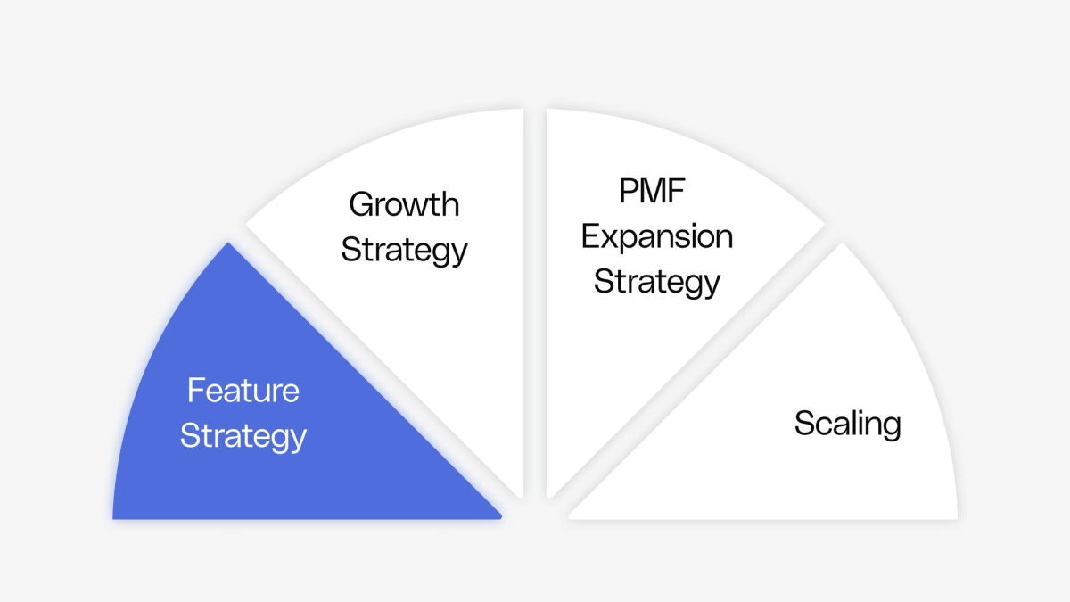 Optimize existing feature strategy