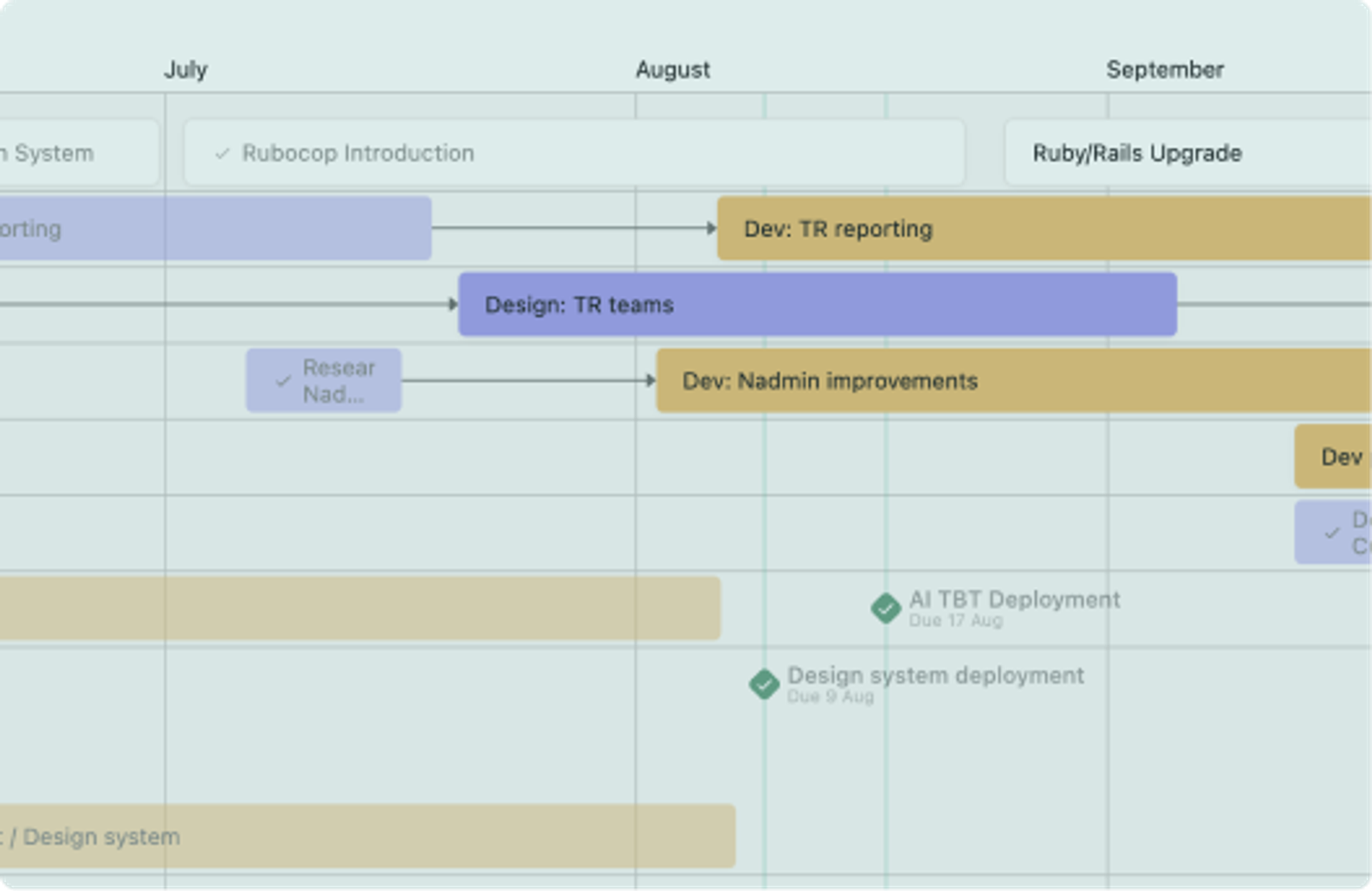 Create Product Roadmaps For New Pms