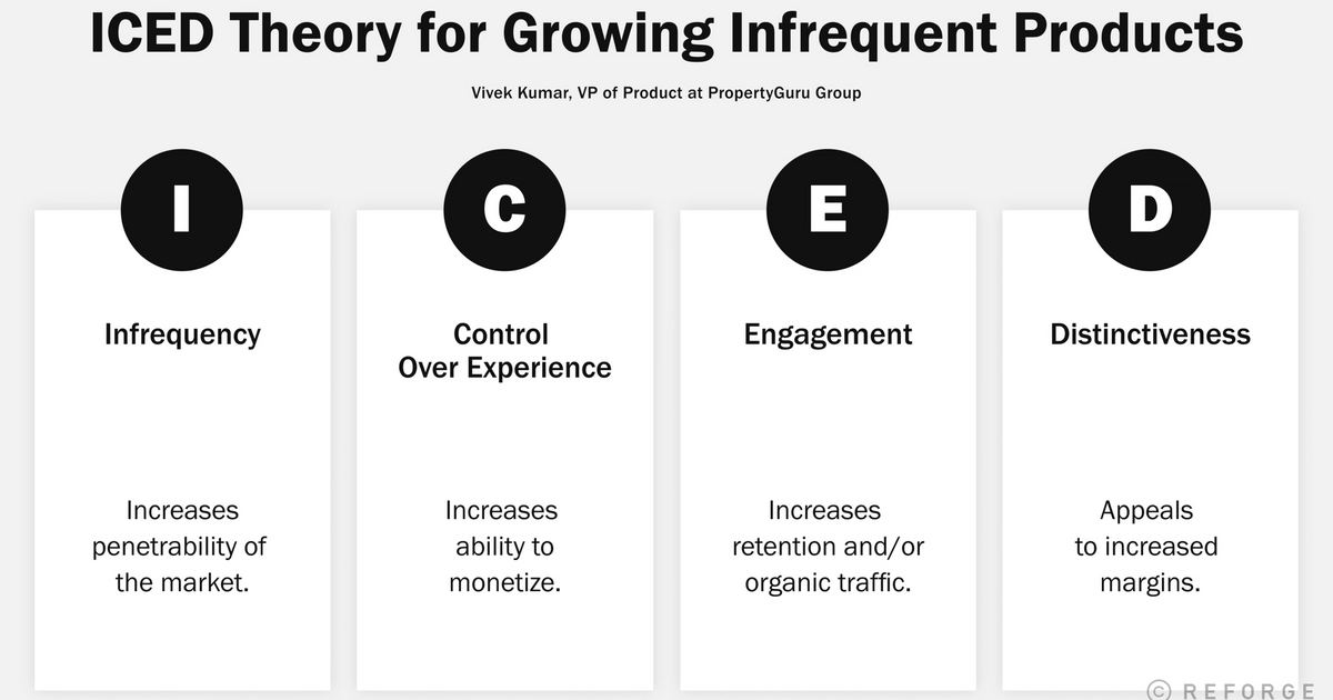 The ICED Theory: Your Ally to Boost Infrequent Product Usage — Reforge