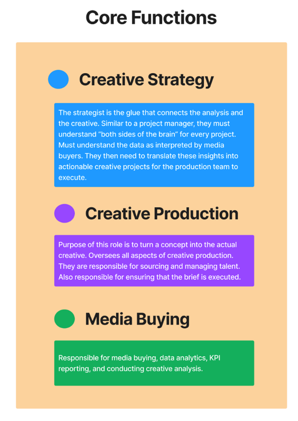 Facebook Ads Workflow SOP at Kettle & Fire