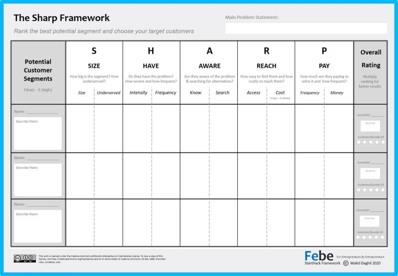 Framework for identifying early adopters at ClickUp