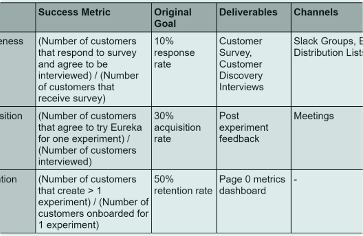 Stakeholder impact assessment and risk register for Alexa AI