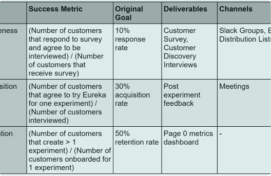 Stakeholder impact assessment and risk register for Alexa AI