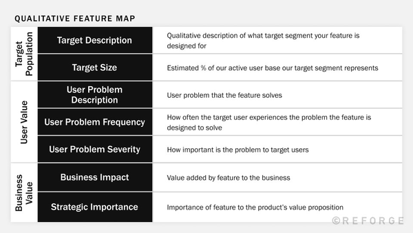Define features qualitatively