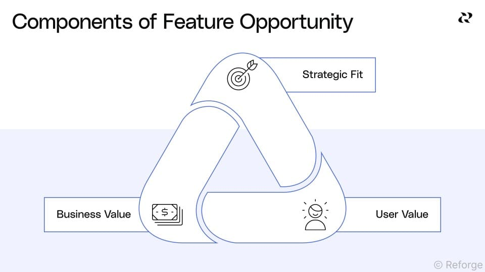 Build Feature Rationale Optimize communications for feature development