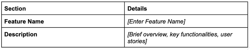 Feature contextualization template for a Hotel Property Management Company