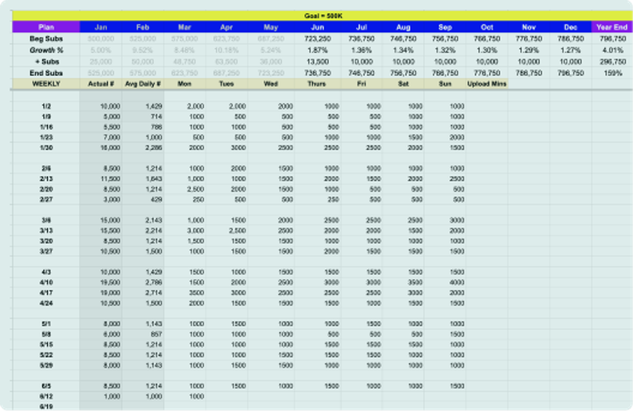 Key Performance Indicator (KPI) Templates and Examples - Reforge