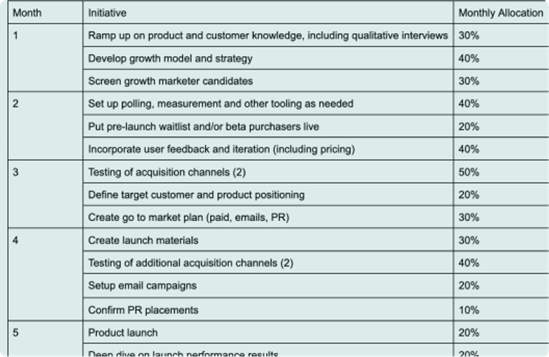 Feature launch checklist at Change