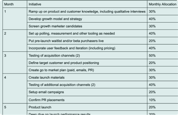 Feature launch checklist at Change