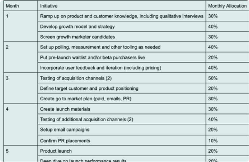 Feature launch checklist at Change