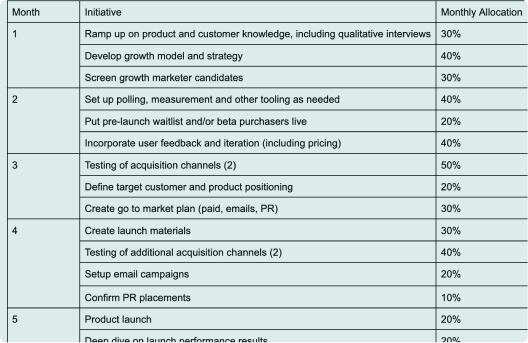Feature launch checklist at Change