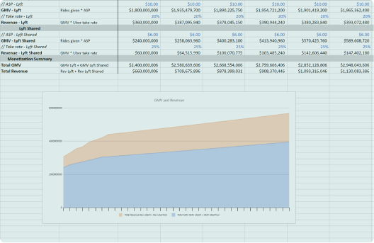 Retention Analysis Templates and Examples - Reforge