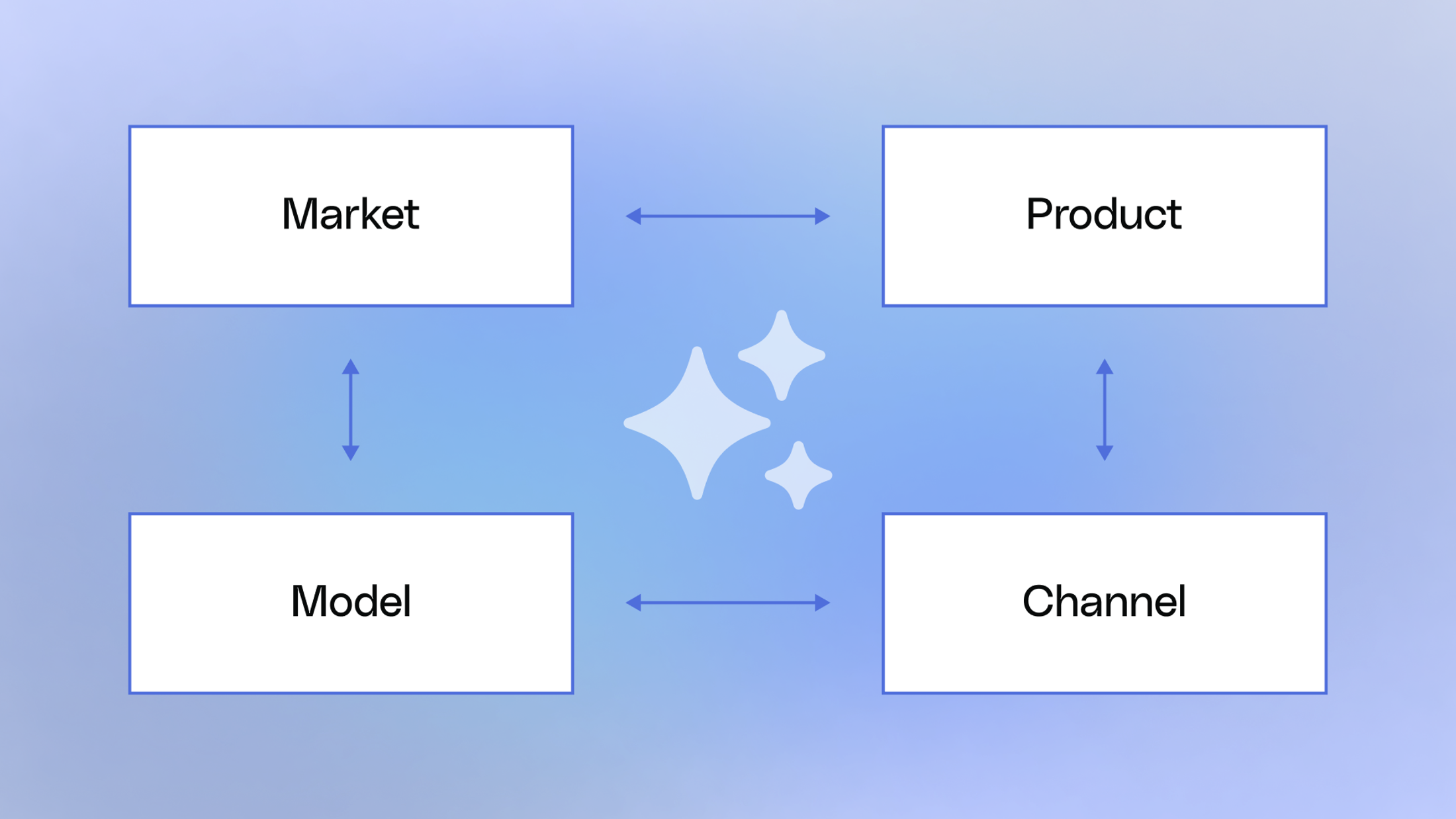 The Ultimate Guide to Brand Messaging: Framework + Templates