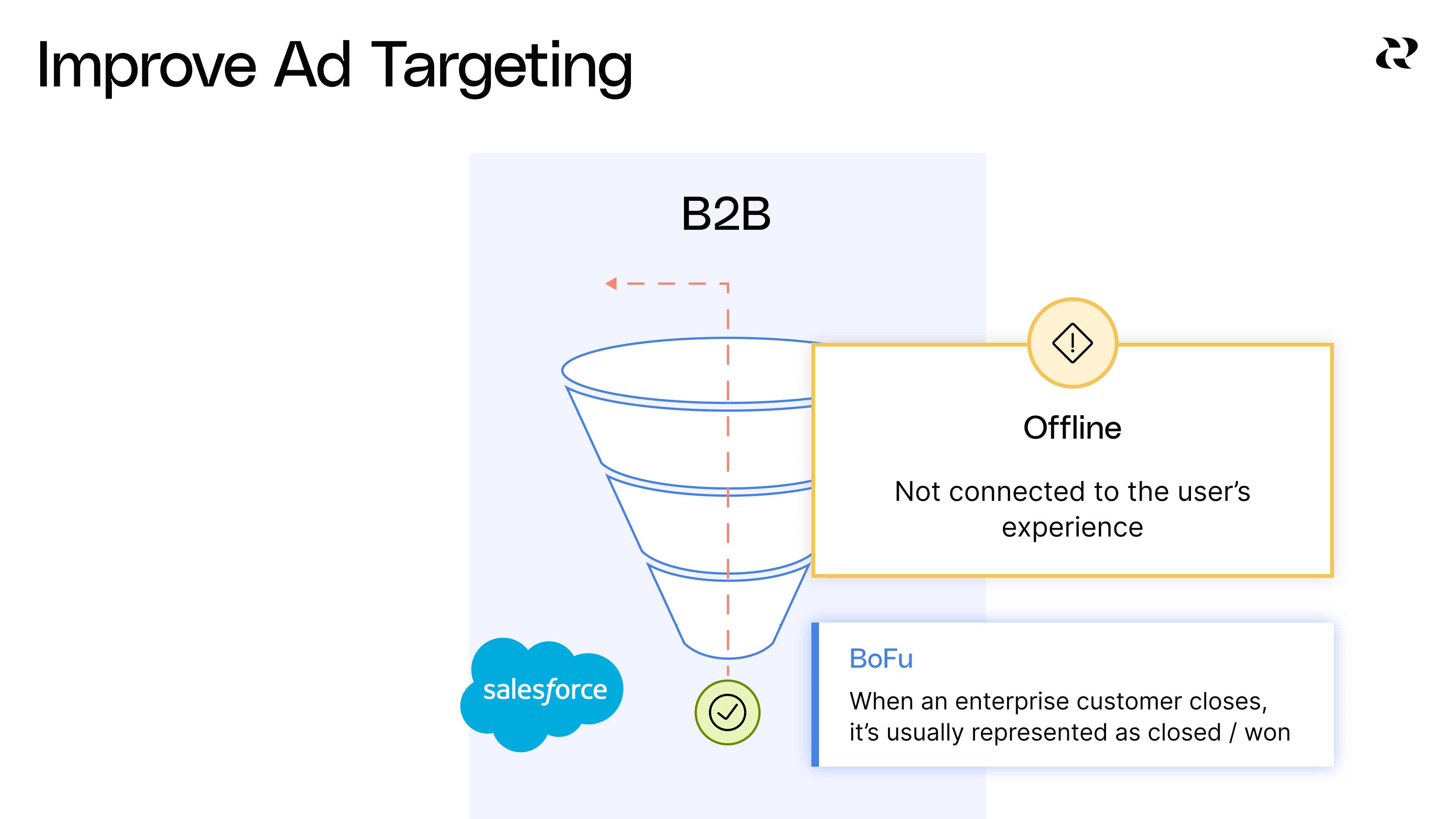 Optimize your ad targeting