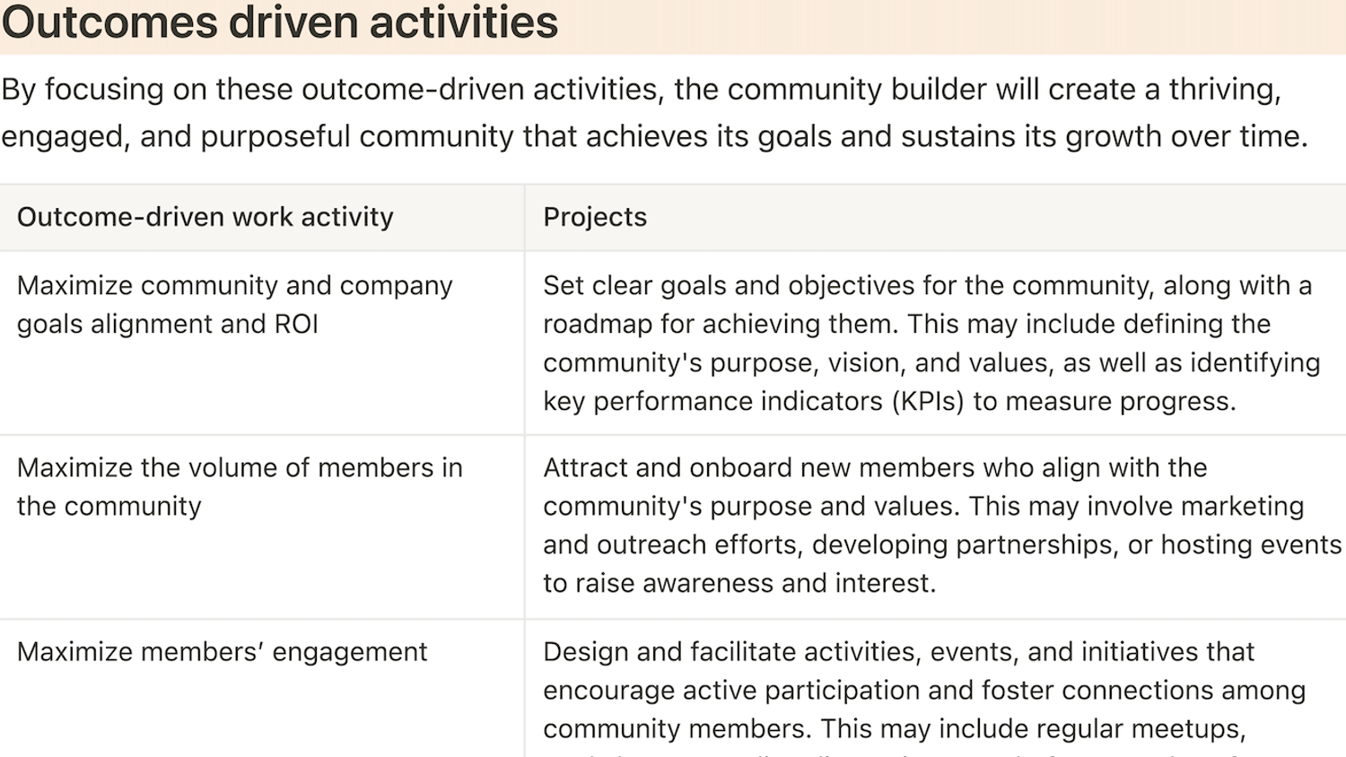 Community Building Templates and Examples - Reforge