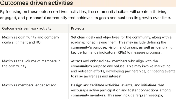Example Community Builders Community Building Templates and Examples - Reforge