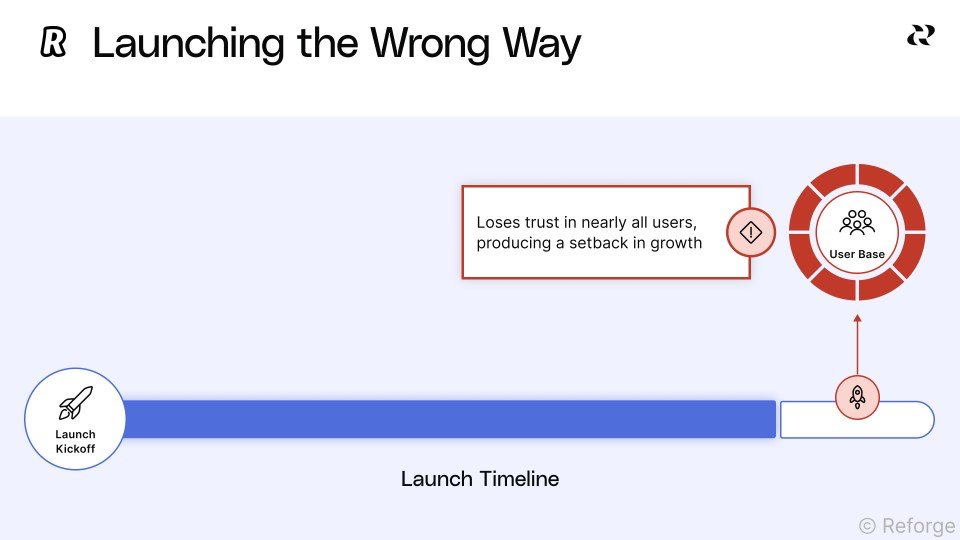 Coordinate feature launch