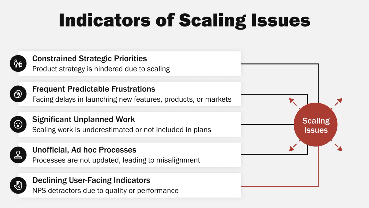 Technology Measure Scale your product’s tech
