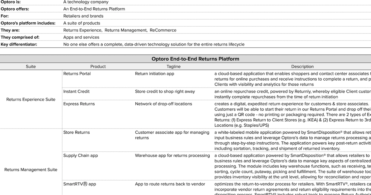 Positioning Brief Example Messaging and Positioning Brief at Optoro