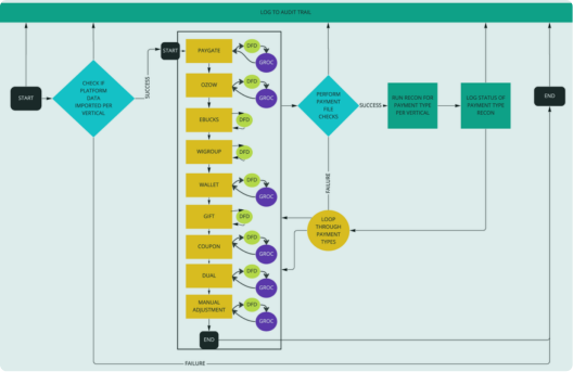 Technical Specification Templates and Examples - Reforge