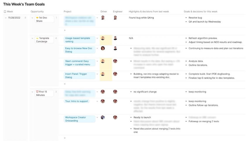 Weekly Outcomes Examples Weekly outcomes tracker at Coda