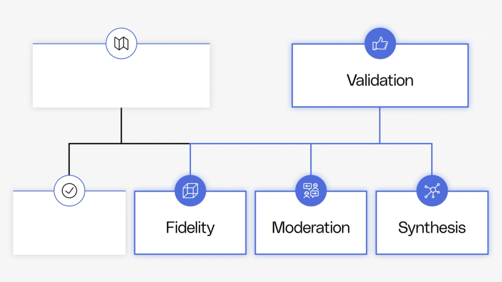 Build a conversational AI prototype