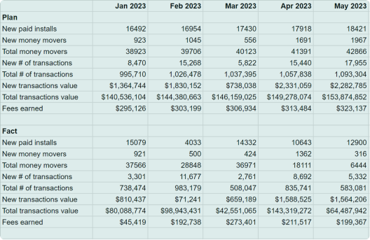 Growth Model Templates and Examples - Reforge