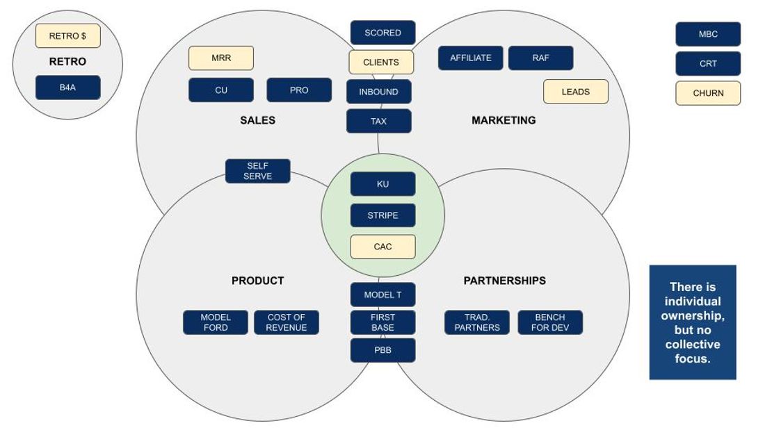Marketing Strategy Presentation at Bench