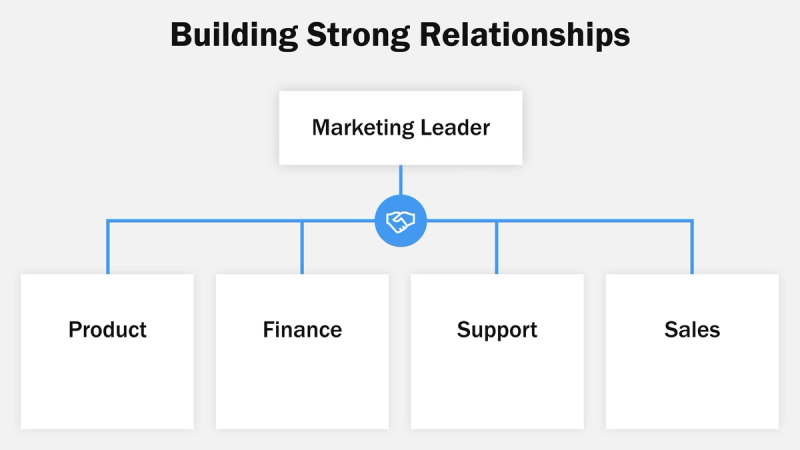 Plan your first 90 days in a marketing leadership role