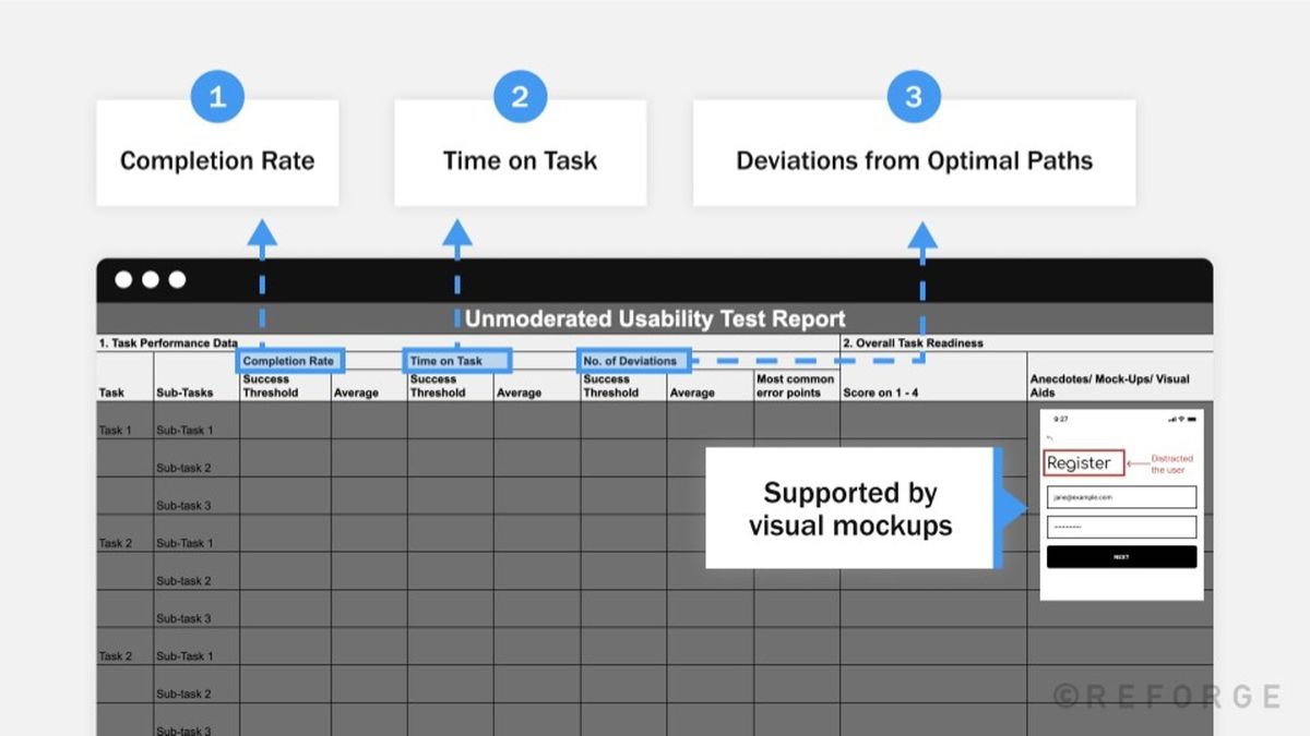 Conduct usability testing