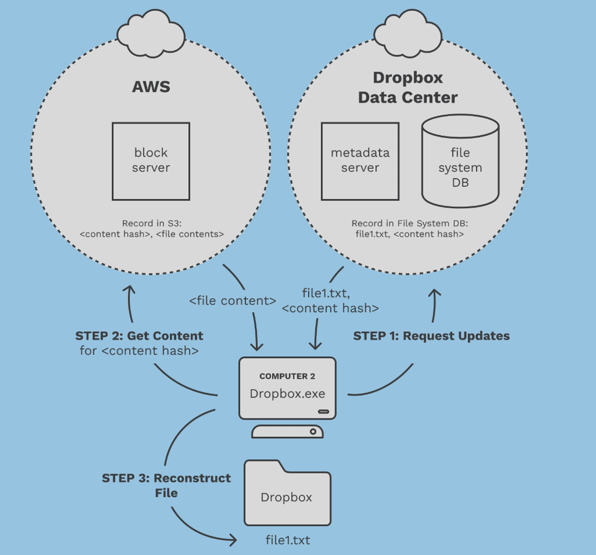 Build your technical knowledge roadmap