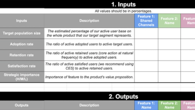 Product Strategy Compass template from Reforge