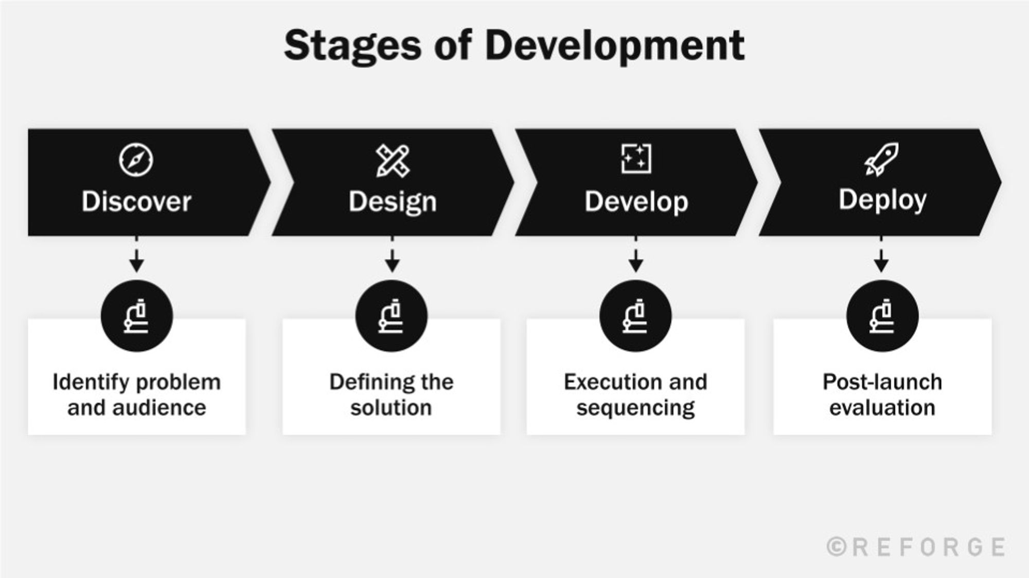 Leverage user research for decision-making