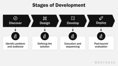 Leverage user research for decision-making