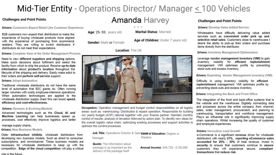 Product Personas at RouteMagic