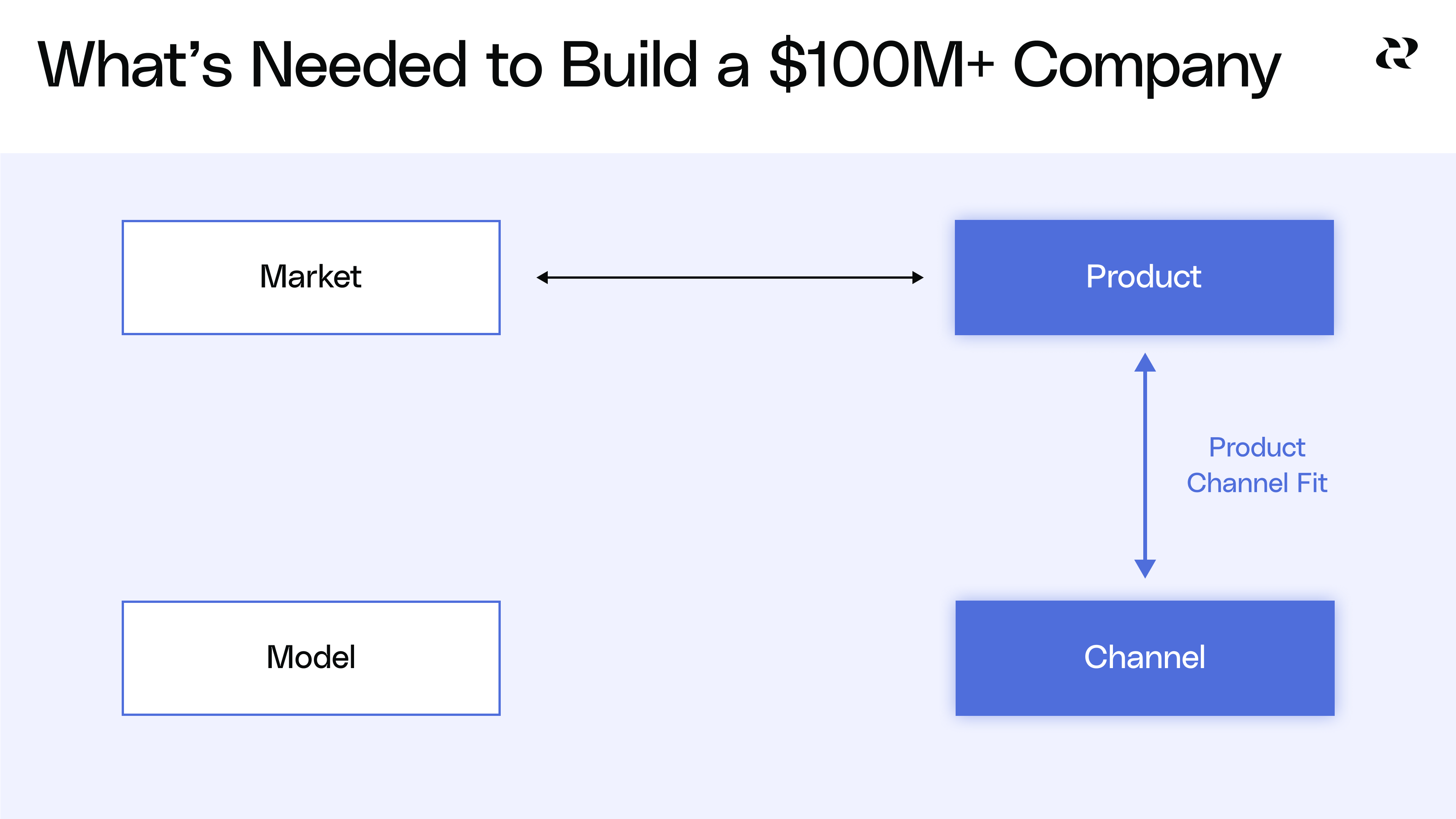 Evaluate your monetization strategy