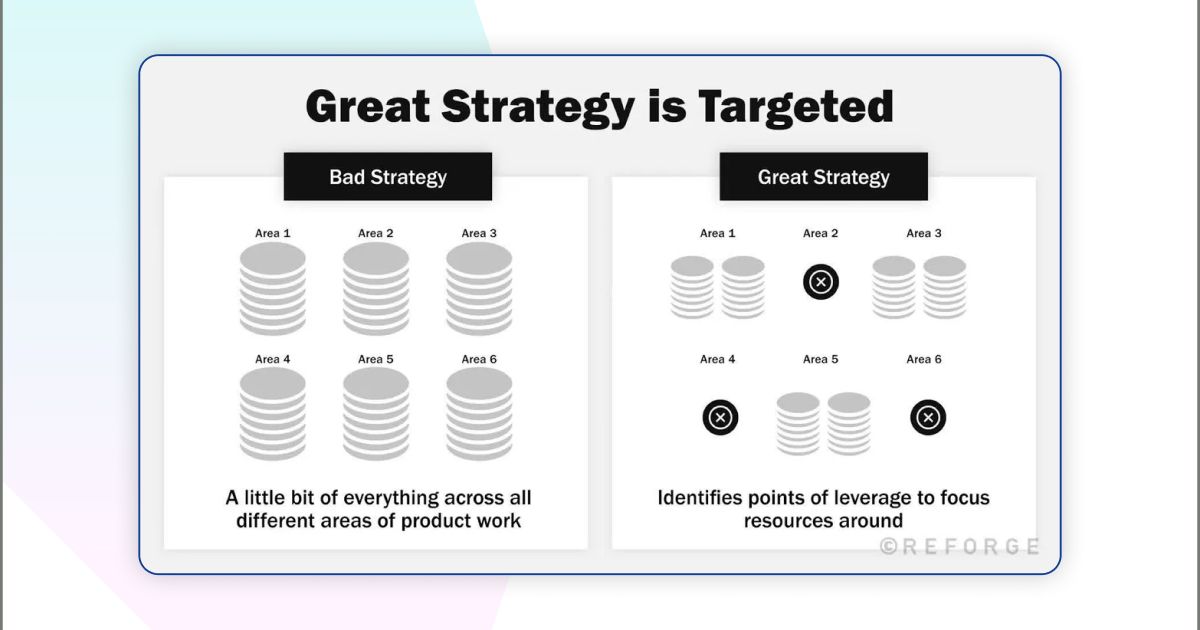 How To Write a Strategic Plan? Tips and Examples