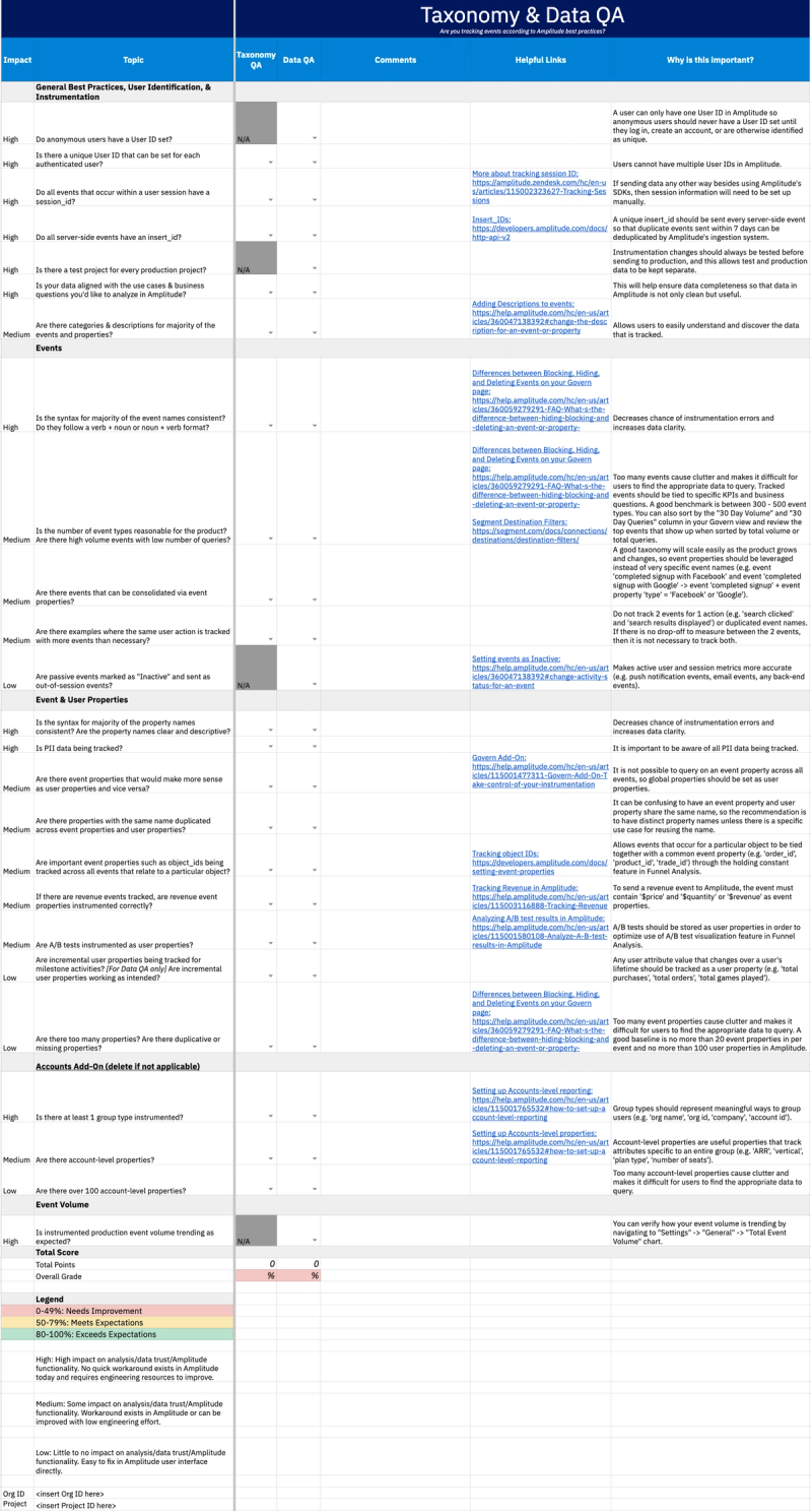 Consumer product event spec at MasterClass