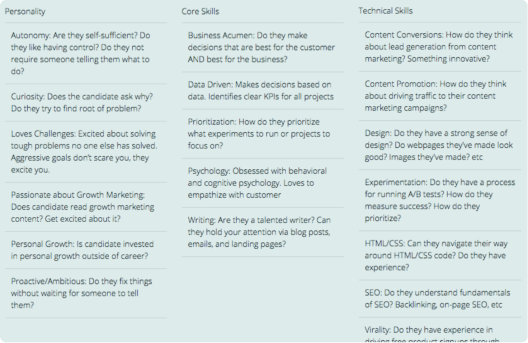 Candidate Evaluation Templates and Examples - Reforge