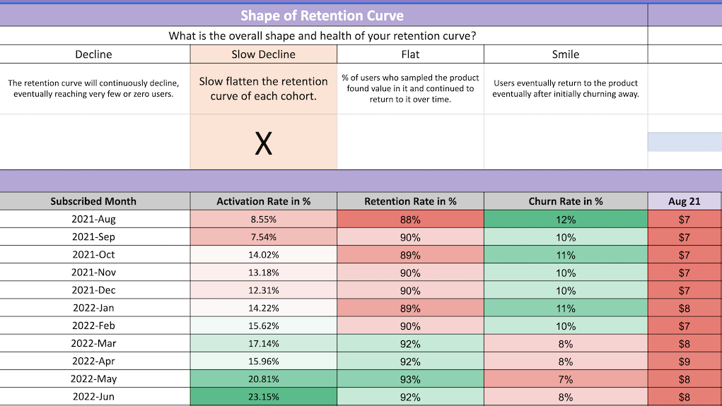 Intake Retention Function Example Retention Analysis Templates and Examples - Reforge