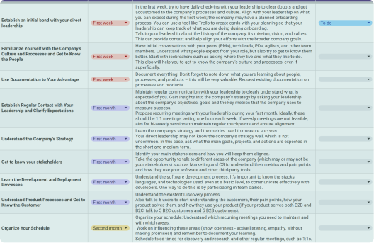 Personal Development Plan Templates and Examples - Reforge