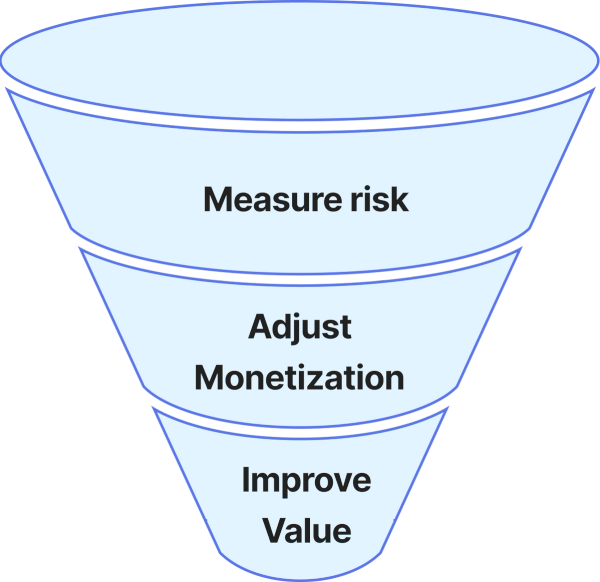 Managing disintermediation