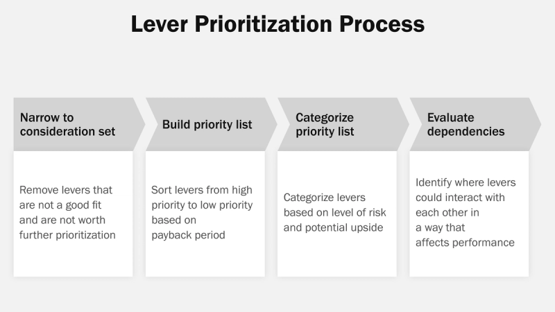 Prioritize marketing channels, campaigns, and strategies