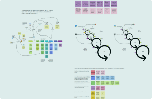 Process Depiction Examples Process Diagram Templates and Examples - Reforge