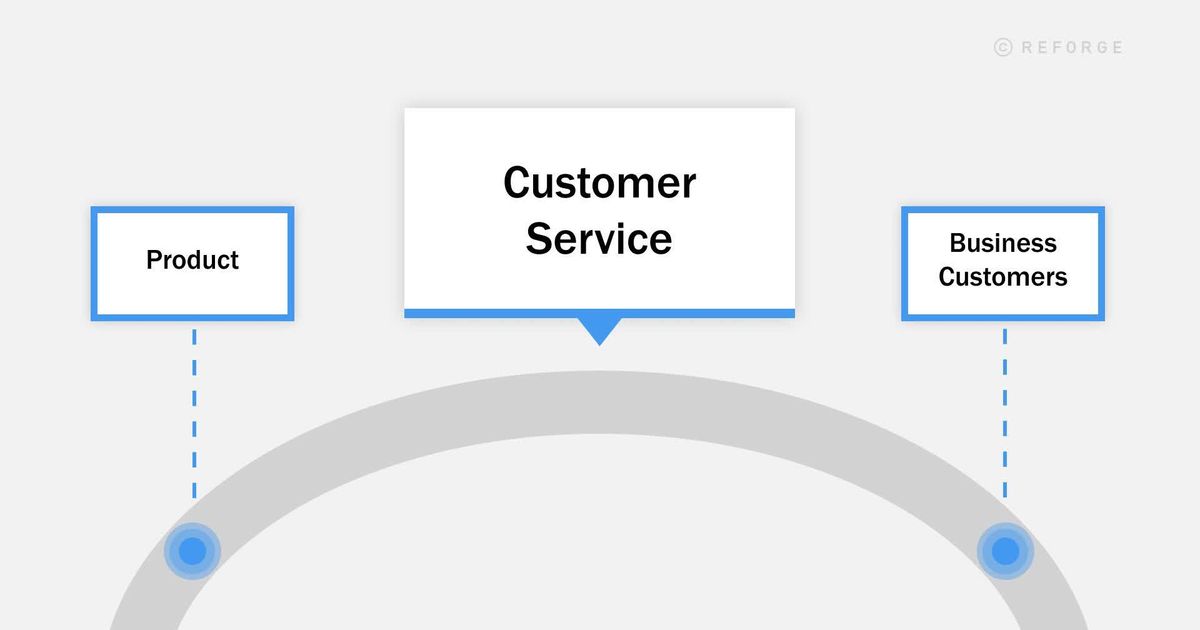 How to Get Customer Insights for Your Product — Reforge