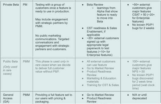 Release Table Examples Release Plan Templates and Examples - Reforge