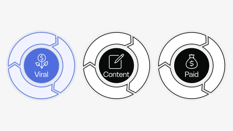 Evaluate emerging marketing channels
