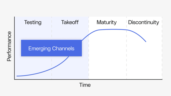 Measure incremental marketing performance