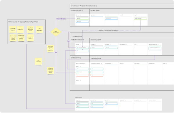 Sprint Planning Templates and Examples - Reforge